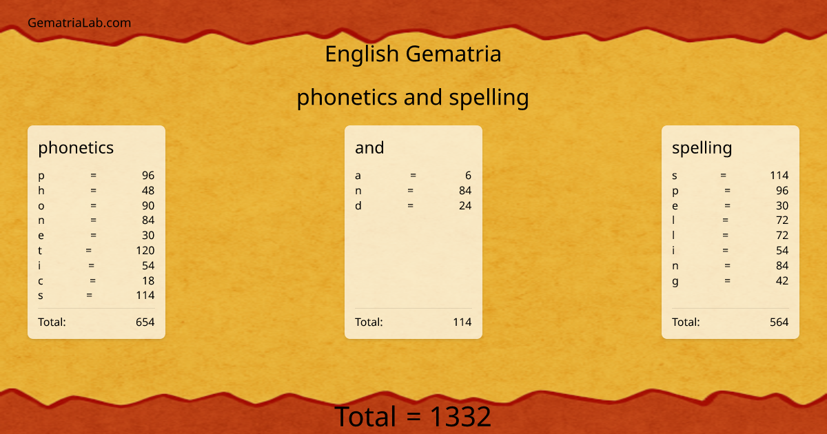 phonetics and spelling in english Gematria